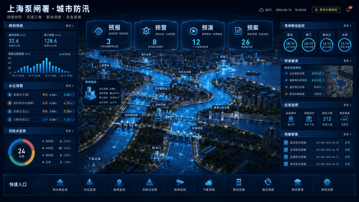 上海泵闸署·城市智慧防汛示意图