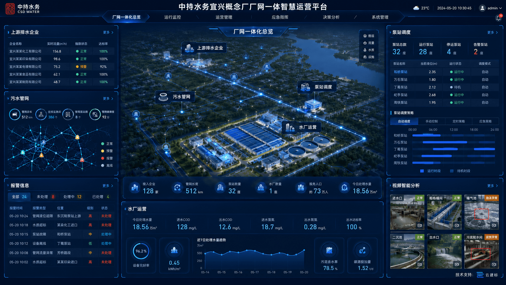 从「管好一座厂」到「运营一张网」：云建标助力中持水务打造「源-网-站-厂」一体新模式